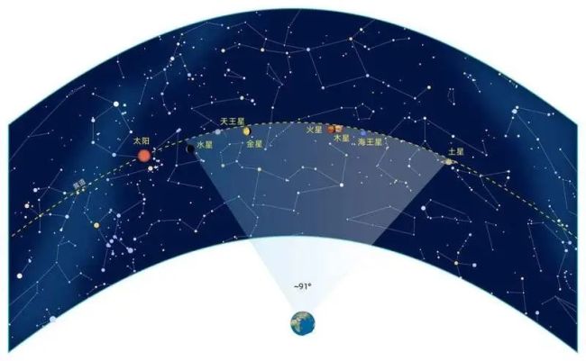 “七星连珠”真的能预示吉凶吗 科学视角下的真相