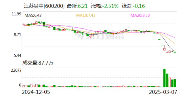 知名A股公司卷入2亿出口退税诈骗大案！原骨干员工被抓细节曝光